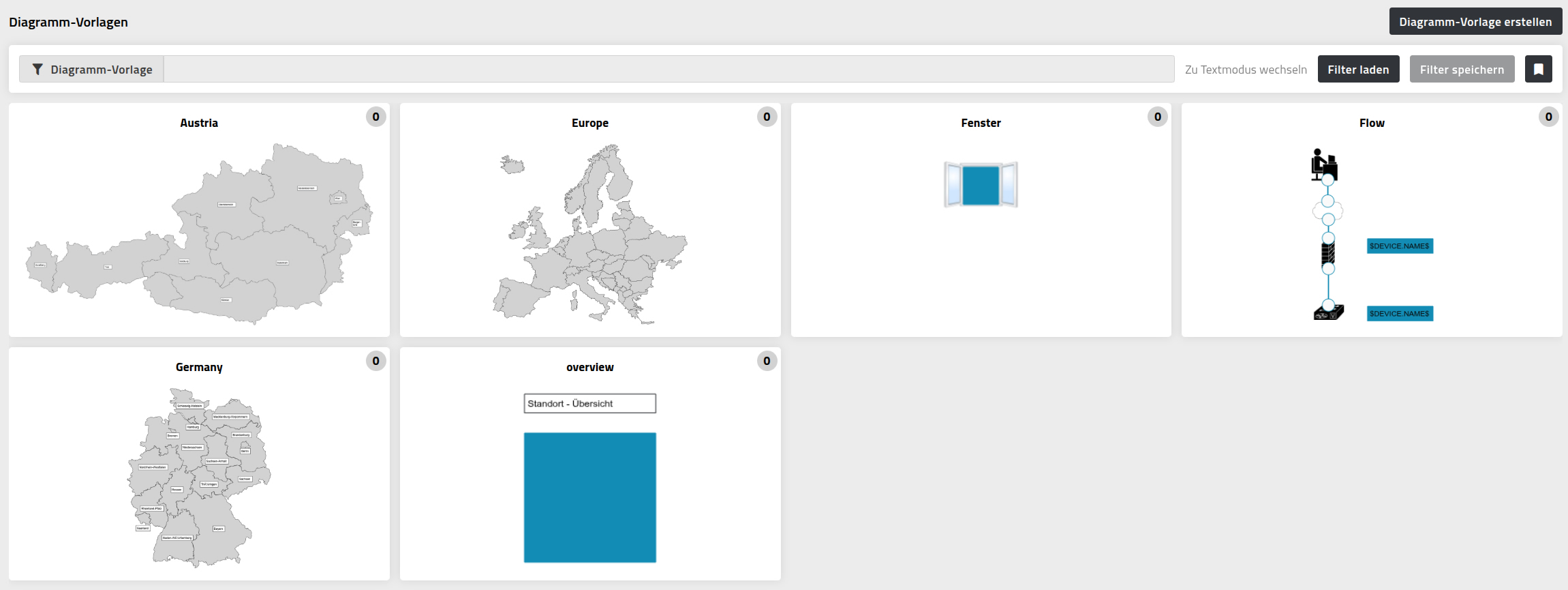 Diagramm-Templates