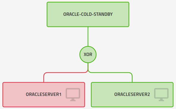 XOR-Operator